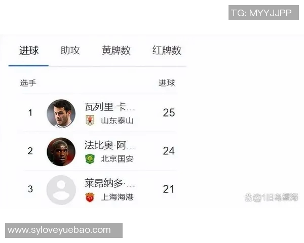 中超球员进球榜更新：射手之争白热化